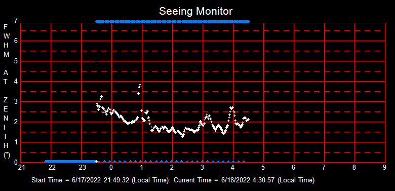 SeeingGraph_2022-06-18