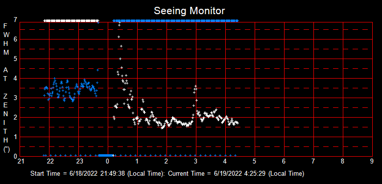 SeeingGraph_2022-06-19