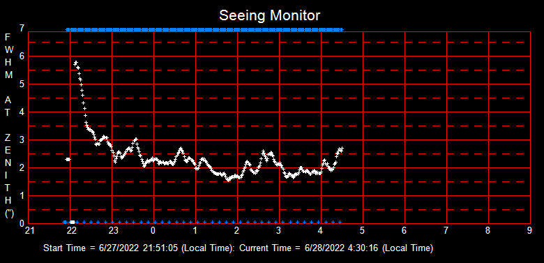 SeeingGraph_2022-06-28