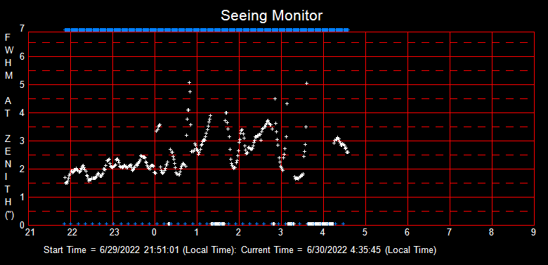 SeeingGraph_2022-06-30