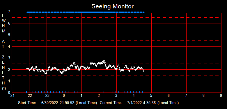 SeeingGraph_2022-07-01