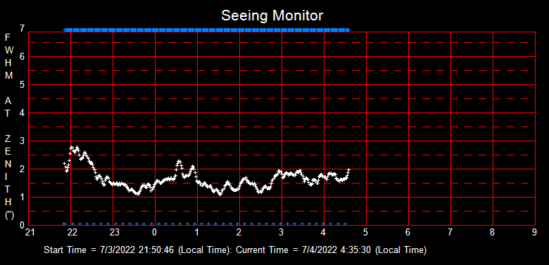 SeeingGraph_2022-07-04