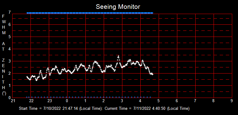 SeeingGraph_2022-07-11