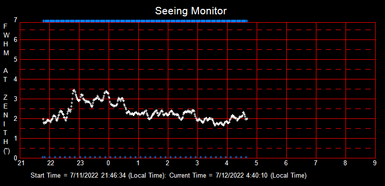 SeeingGraph_2022-07-12