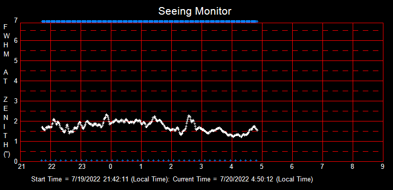 SeeingGraph_2022-07-20