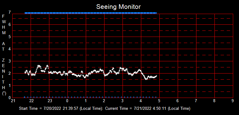 SeeingGraph_2022-07-21