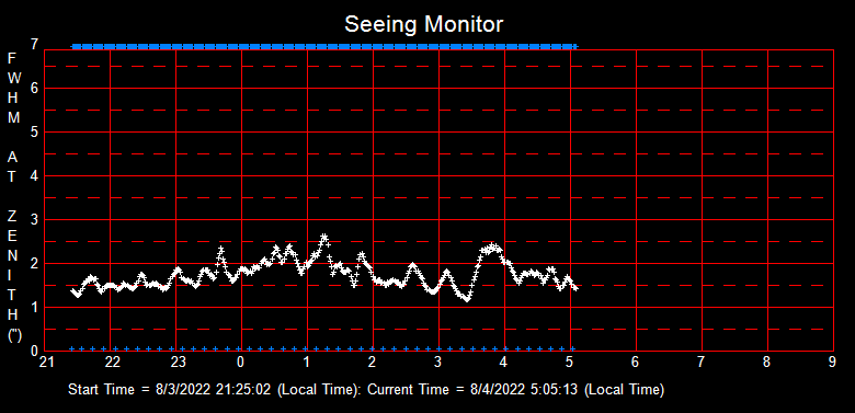 SeeingGraph_2022-08-04