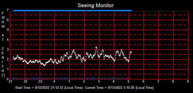 SeeingGraph_2022-08-13