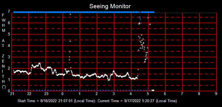 SeeingGraph_2022-08-17