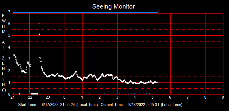 SeeingGraph_2022-08-18