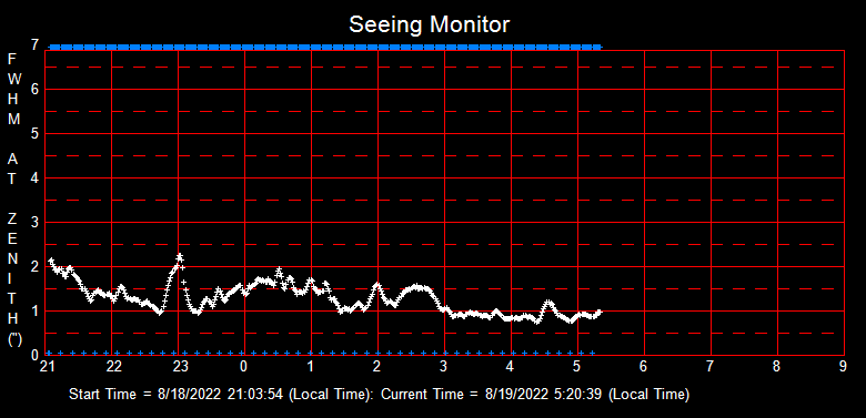 SeeingGraph_2022-08-19