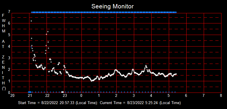 SeeingGraph_2022-08-23