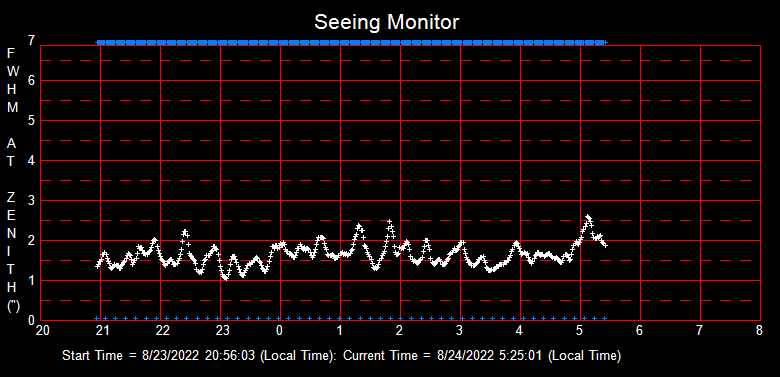 SeeingGraph_2022-08-24