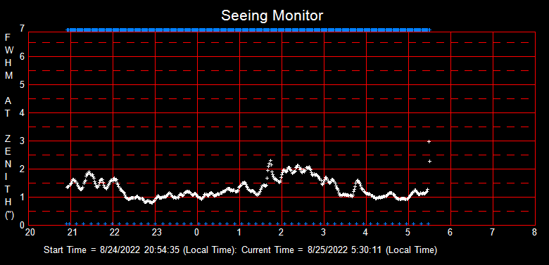 SeeingGraph_2022-08-25