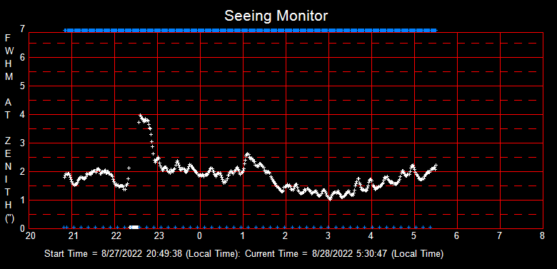 SeeingGraph_2022-08-28