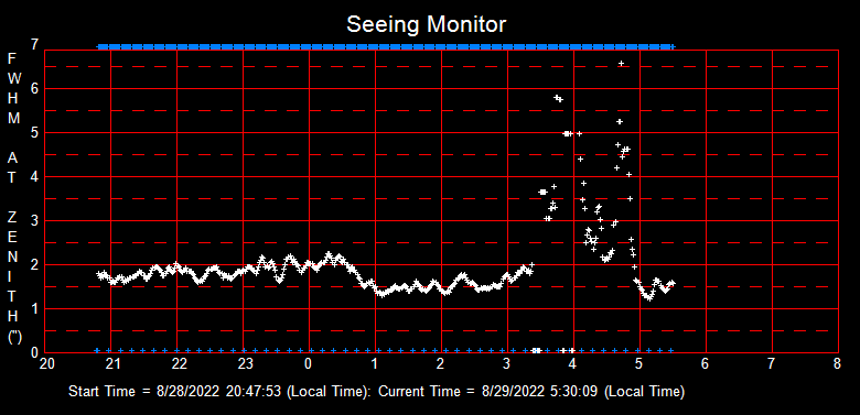 SeeingGraph_2022-08-29