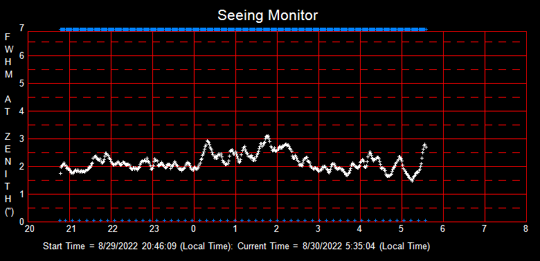 SeeingGraph_2022-08-30