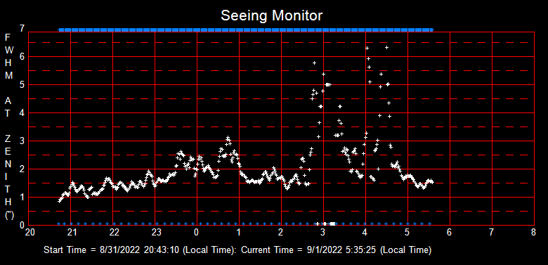 SeeingGraph_2022-09-01