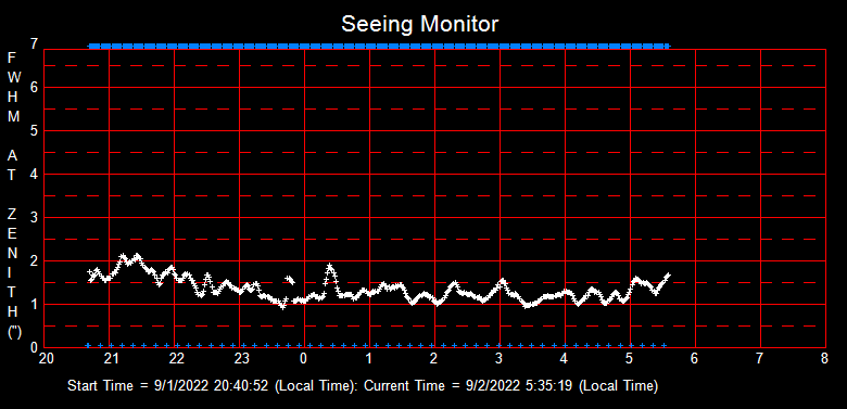 SeeingGraph_2022-09-02