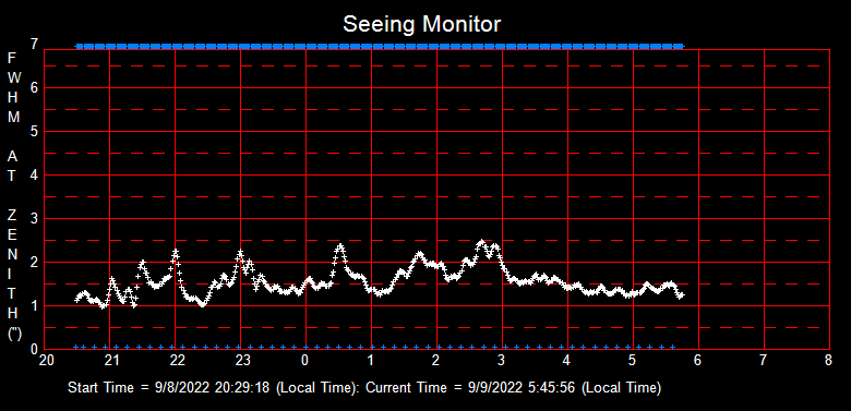 SeeingGraph_2022-09-09