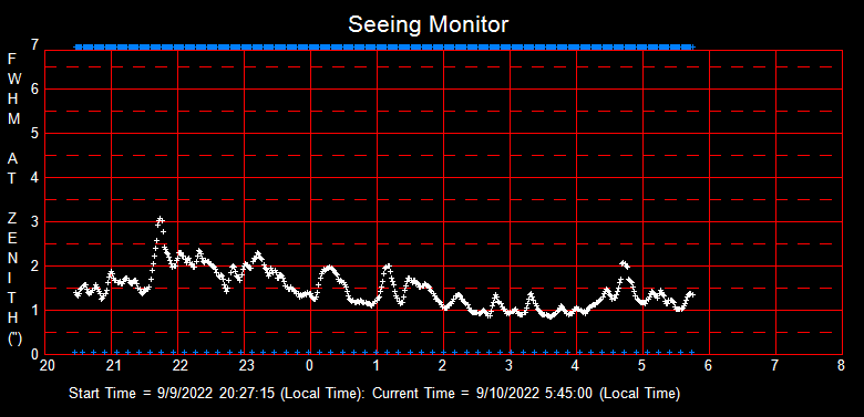 SeeingGraph_2022-09-10