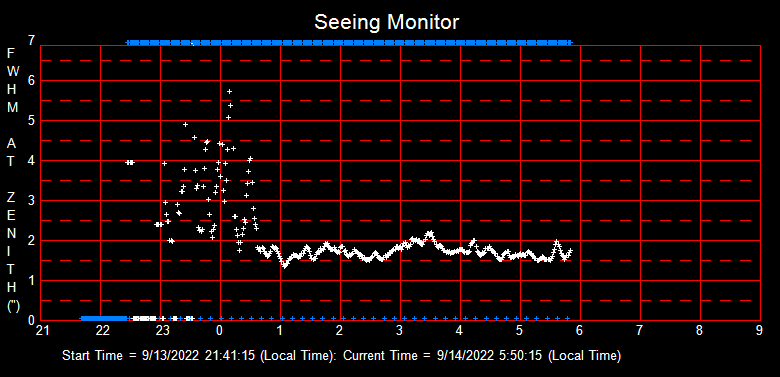 SeeingGraph_2022-09-14