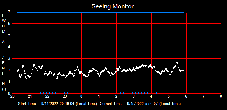 SeeingGraph_2022-09-15