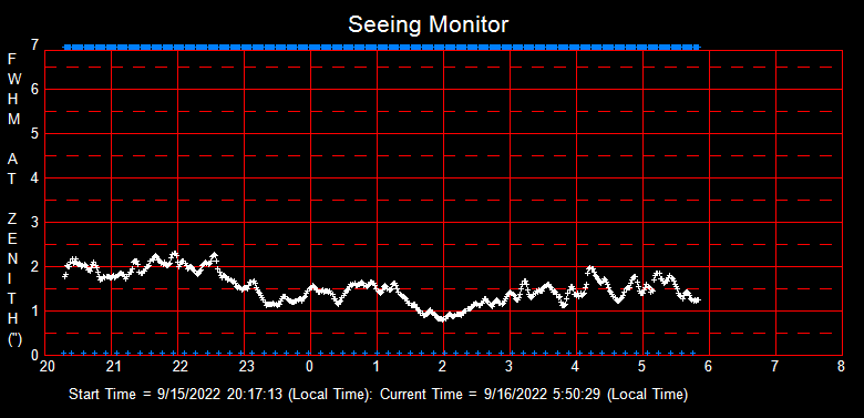 SeeingGraph_2022-09-16