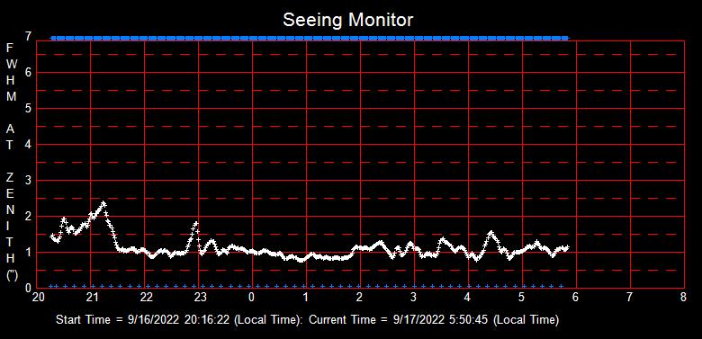 SeeingGraph_2022-09-17