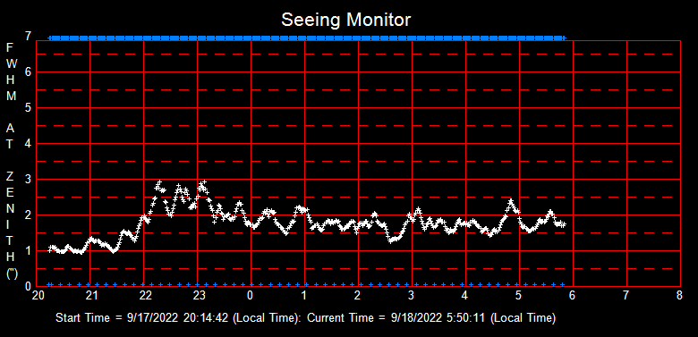 SeeingGraph_2022-09-18