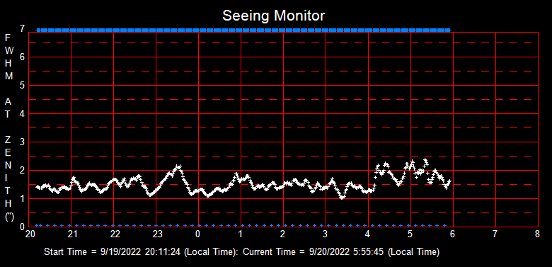 SeeingGraph_2022-09-20