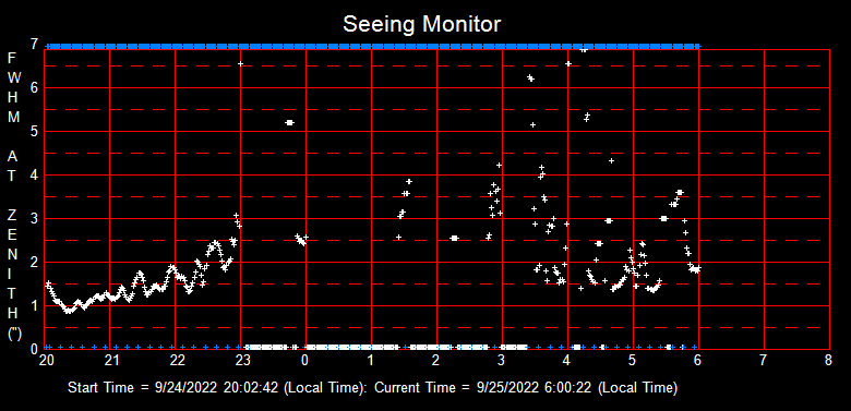 SeeingGraph_2022-09-25