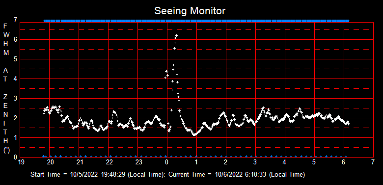 SeeingGraph_2022-10-06