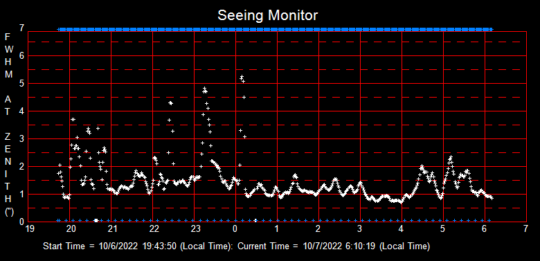 SeeingGraph_2022-10-07