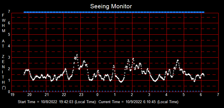 SeeingGraph_2022-10-09