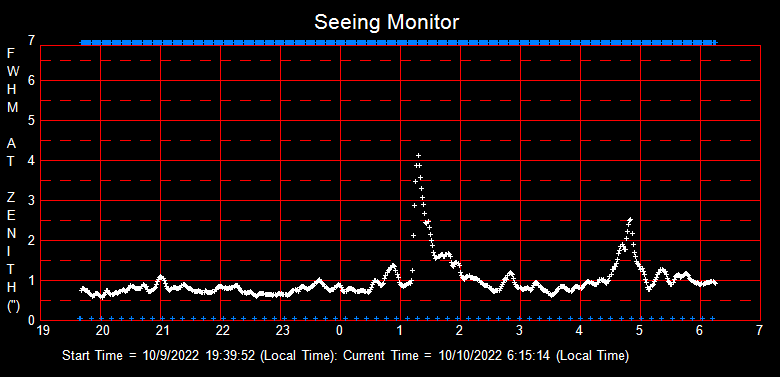 SeeingGraph_2022-10-10