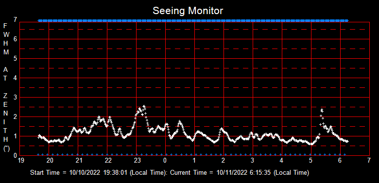 SeeingGraph_2022-10-11