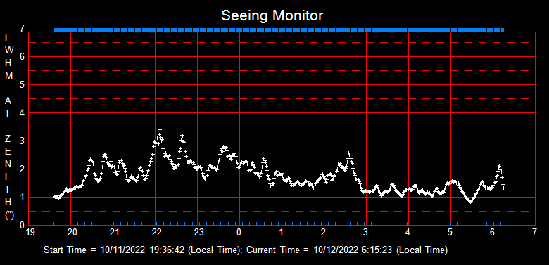 SeeingGraph_2022-10-12