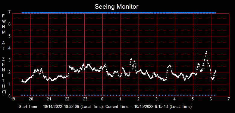 SeeingGraph_2022-10-15