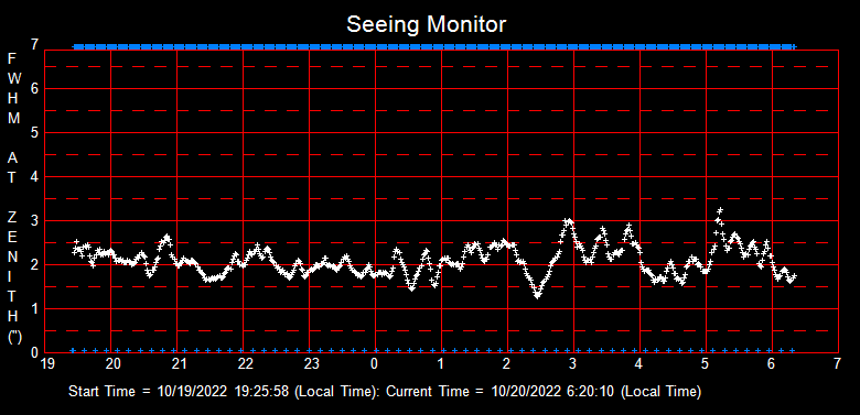 SeeingGraph_2022-10-20