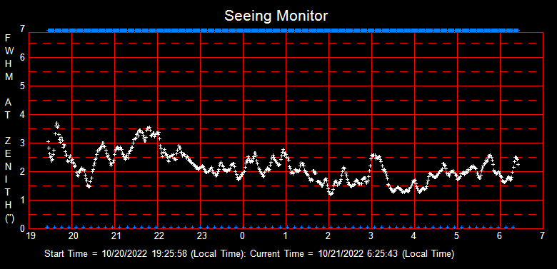 SeeingGraph_2022-10-21