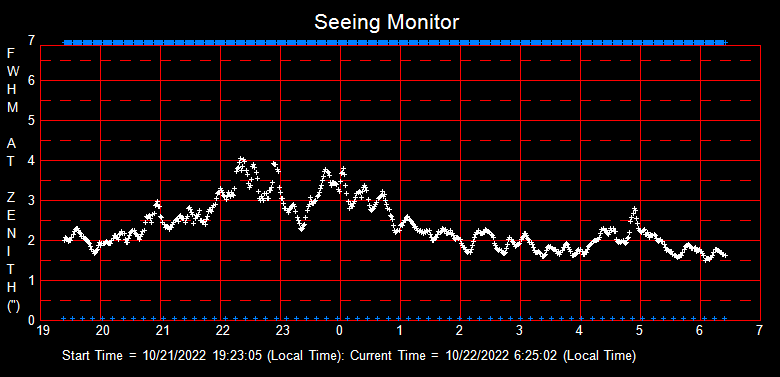 SeeingGraph_2022-10-22