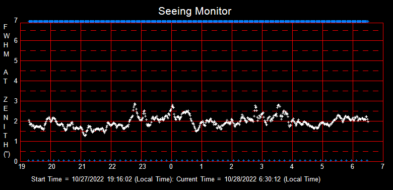 SeeingGraph_2022-10-28