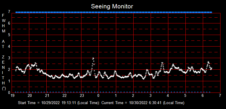 SeeingGraph_2022-10-30