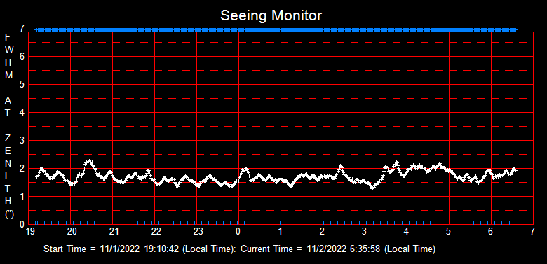 SeeingGraph_2022-11-02