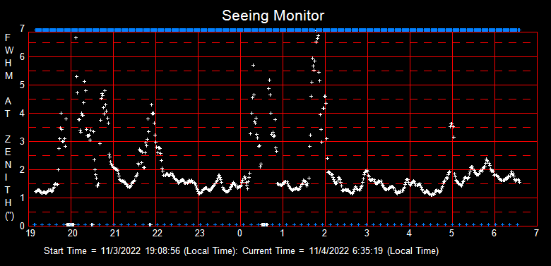 SeeingGraph_2022-11-04