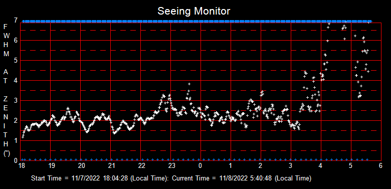 SeeingGraph_2022-11-08