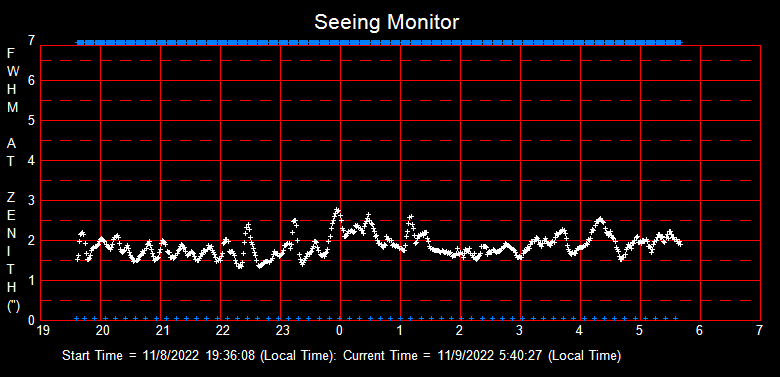 SeeingGraph_2022-11-09