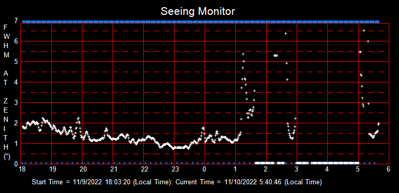 SeeingGraph_2022-11-10