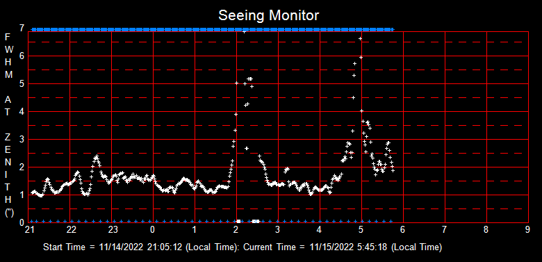 SeeingGraph_2022-11-15